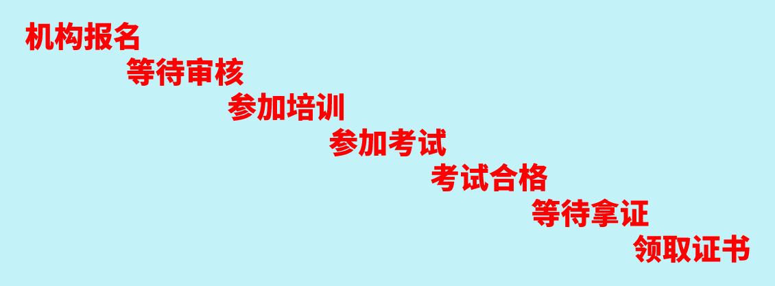 建筑资料员证报考流程